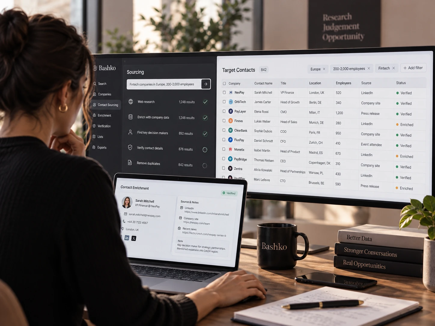 A woman works across a wide monitor and a laptop: a sourcing tool listing target contacts with source and verification status, and a contact enrichment card.